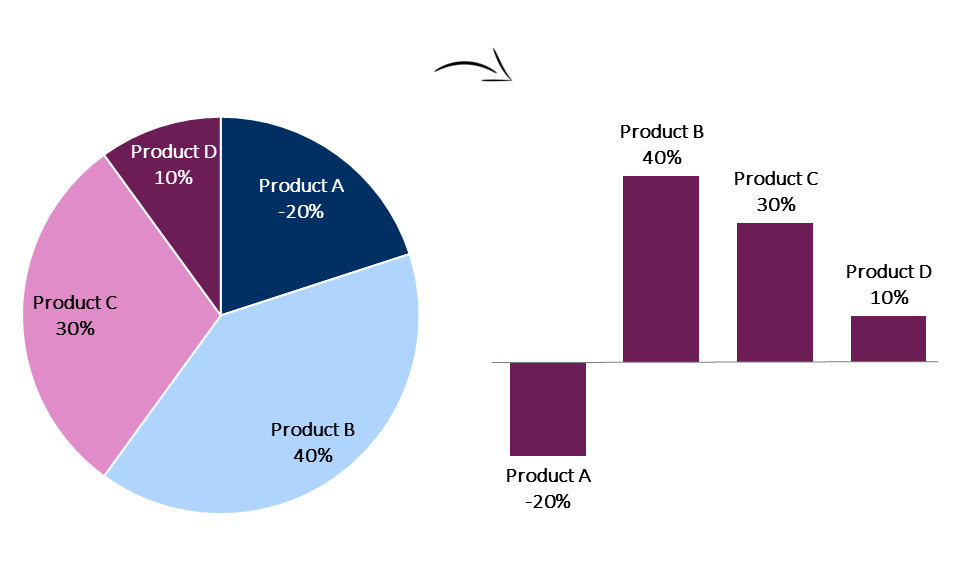 When Pie Charts Are Okay (Seriously)