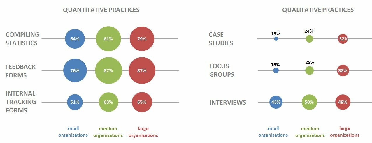 Dataviz Challenge #1: How to Make a Circle Chart in Excel