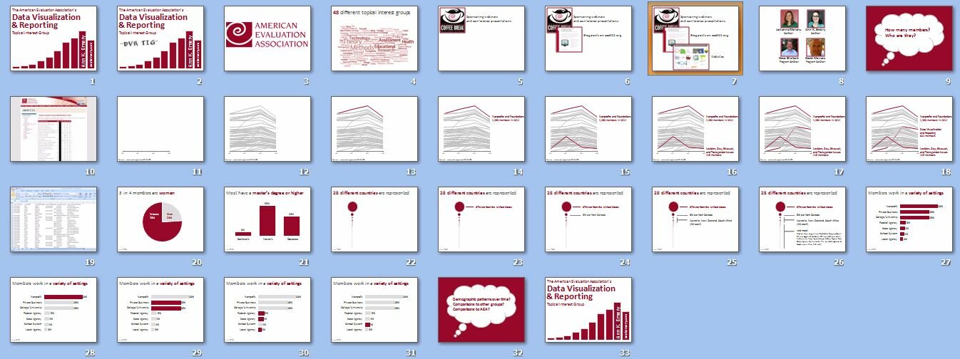 How to Present Data When You’re Presenting: Storyboarding Your Data Visualizations in Videos, Webinars, Presentations, and More