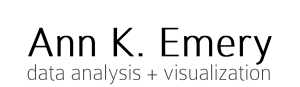 Ann's Blog | Introducing the Data Visualization Checklist